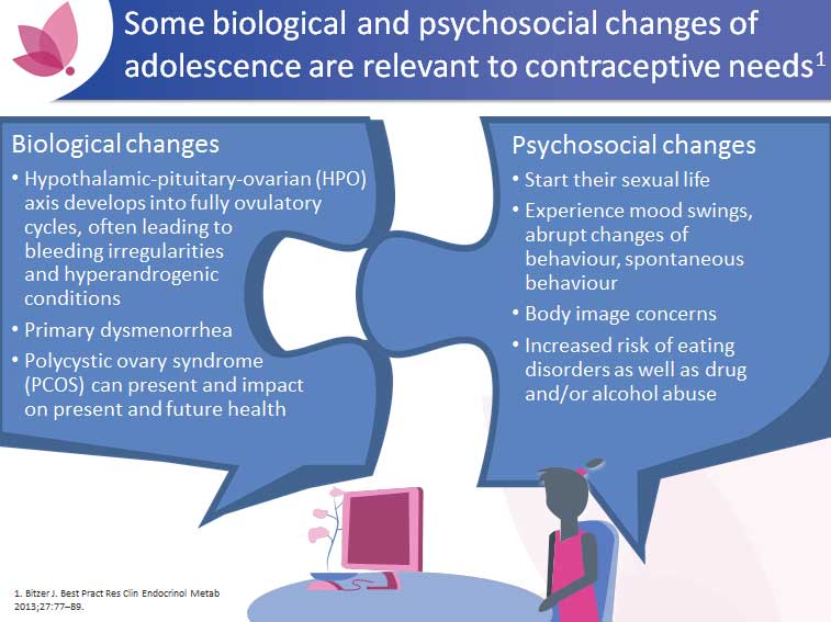 CARE MODULE 1 - UNINTENDED PREGNANCY AND FACTORS IMPACTING ON ADOLESCENTS USE OF CONTRACEPTION