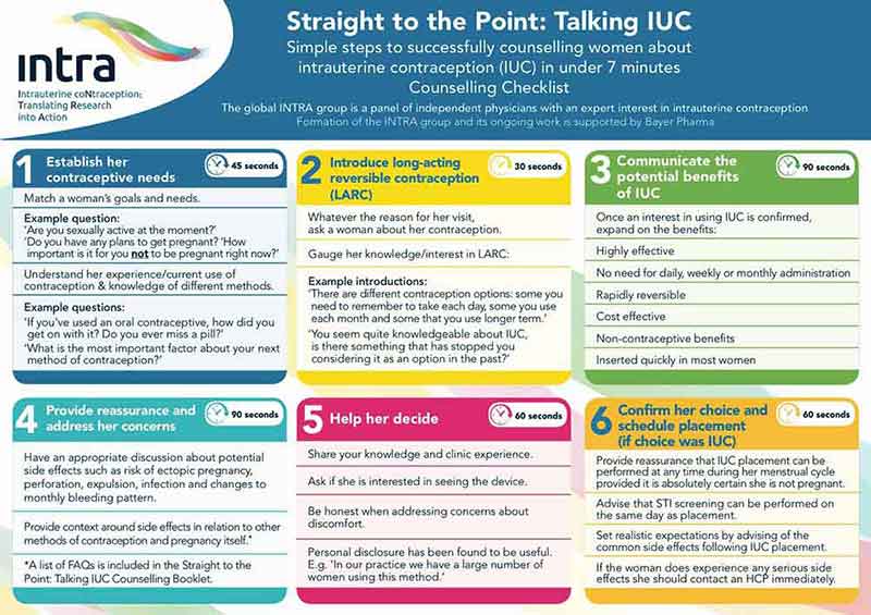 SIMPLE STEPS TO SUCCESSFULLY COUNSELLING WOMEN ABOUT INTRAUTERINE CONTRACEPTION (106 KB)