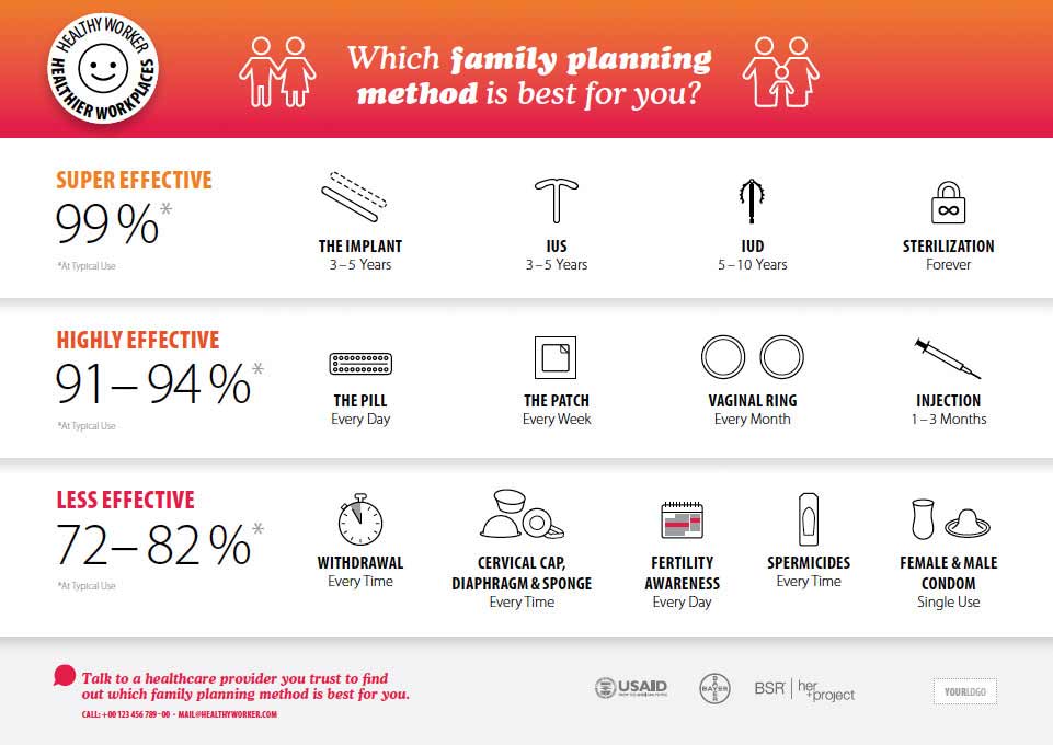 "WHICH FAMILY PLANNING METHOD IS THE BEST FOR YOU?"