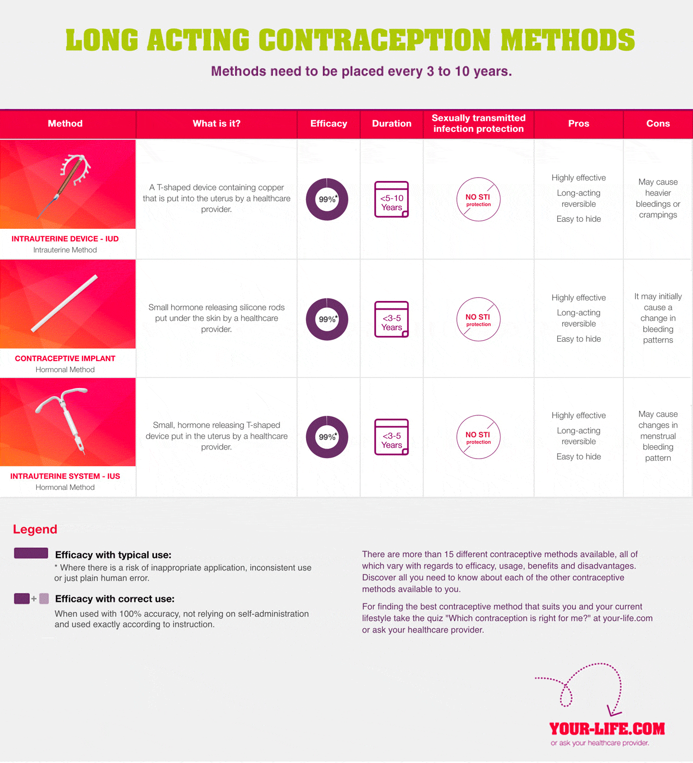 long acting reversible contraception methods birth control options