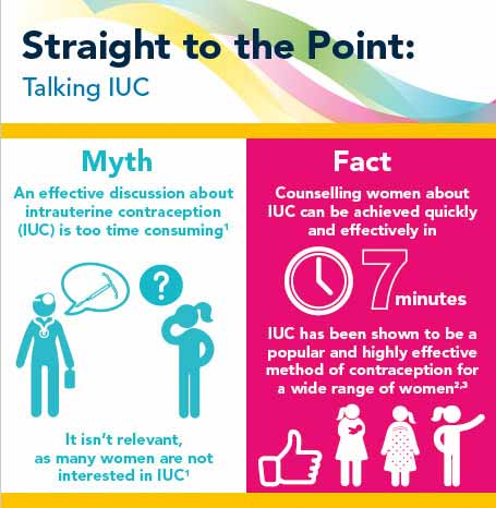 INTRA INFOGRAPHIC – COUNSELLING ON IUC