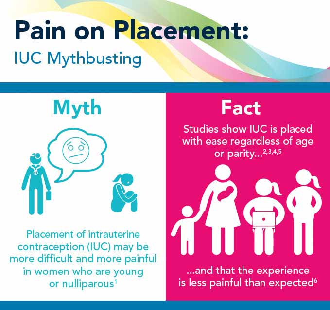 INTRA INFOGRAPHIC – PAIN ON PLACEMENT