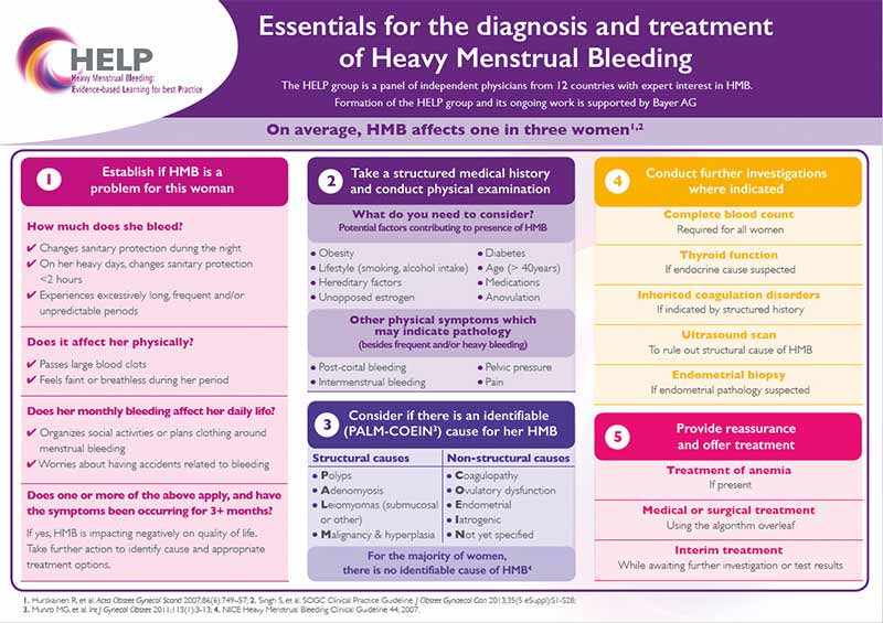 ESSENTIALS FOR THE DIAGNOSIS AND TREATMENT OF HEAVY MENSTRUAL BLEEDING