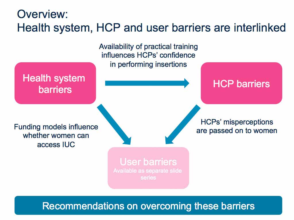 INTRA CORE MODULE 2.1 – HEALTH SYSTEM AND HCP FACTORS INFLUENCING