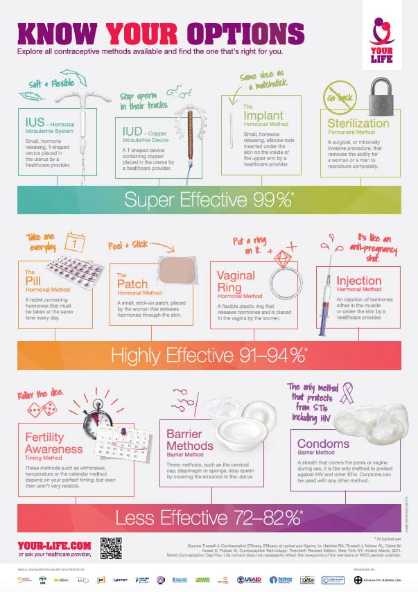 wcd-contraceptive-method-poster