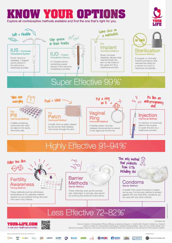 CONTRACEPTION METHODS OVERVIEW POSTER